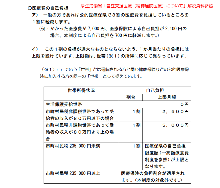 厚生労働省による自立支援医療(精神通院医療)の自己負担軽減についての説明