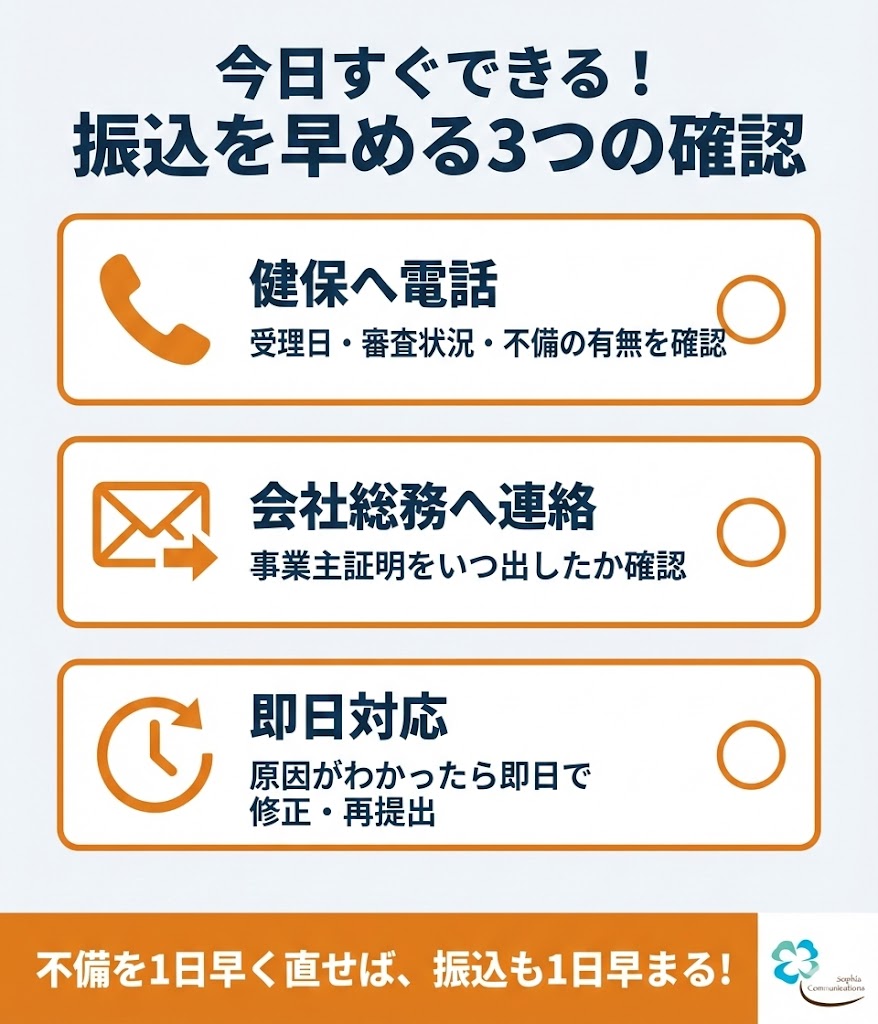 傷病手当金の振込を早めるために今日やるべき3つの行動。健保への確認、会社への問い合わせ、即日対応の重要性。