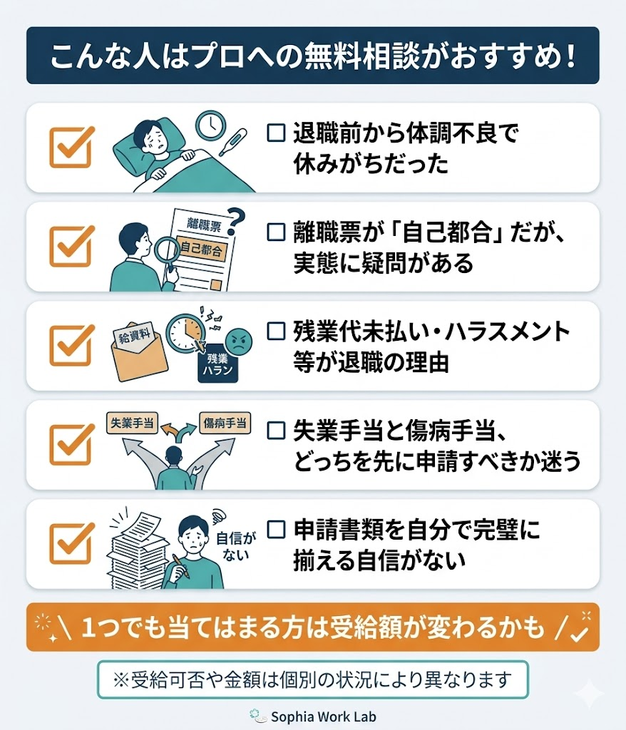 退職給付金の申請サポートを利用すべき人のチェックリスト。体調不良、退職理由への疑問、書類準備の不安などがある人向け